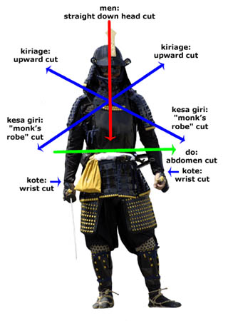 Samurai Armor